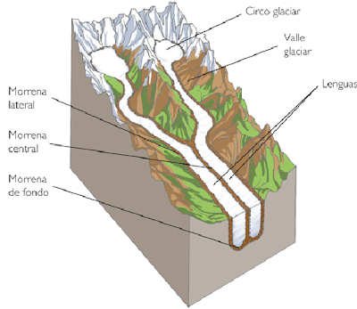 Resultado de imagen de relieve glaciar y periglaciar