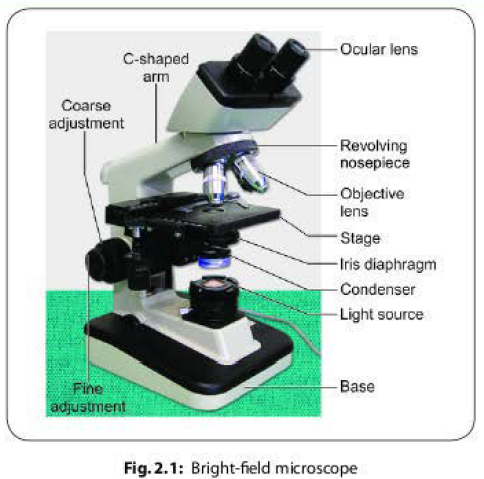 Parts of Bright field microscope