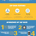  SAP BASIS Jobs Salary Trends