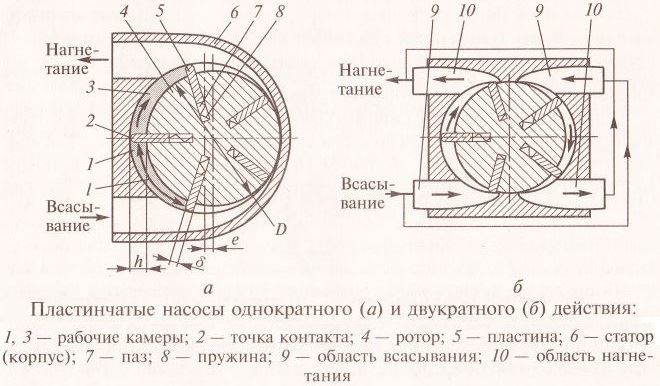 Услуги сантехника в Москве и Московской области