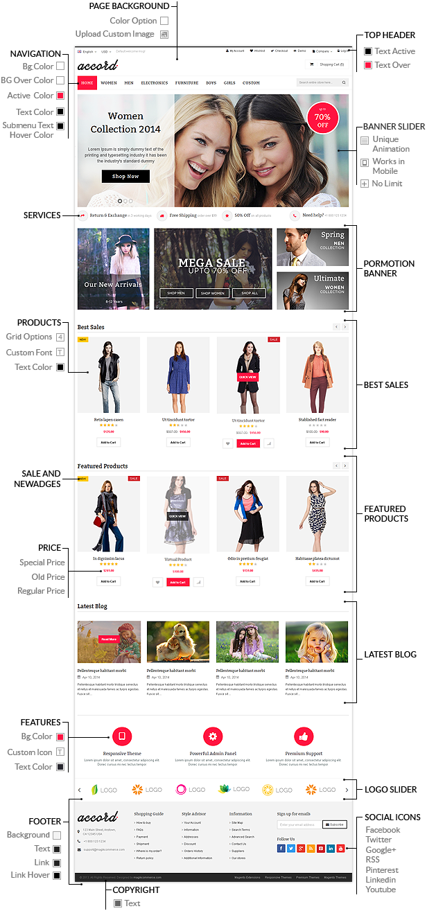 best-magento-theme