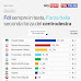 Sondaggio elettorale sulle intenzioni di voto degli italiani Quorum/YouTrend per Sky TG24