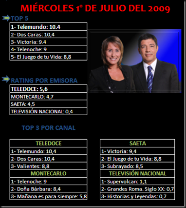 Rating