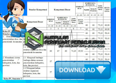 Download Aplikasi Hitung KKM SD Kelas 1 2 3 4 5 6