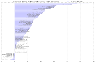 categorías de fondos de inversión