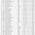 LISTADO definitivo INSCRITOS DAJT 2017 - 3ª Parte