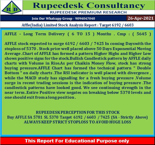 Affle(India) Limited Stock Analysis Report : Target 6192 / 6603 - Rupeedesk Reports