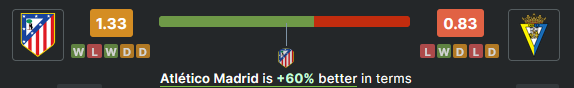 Data Analisis Real Madrid vs Cadiz