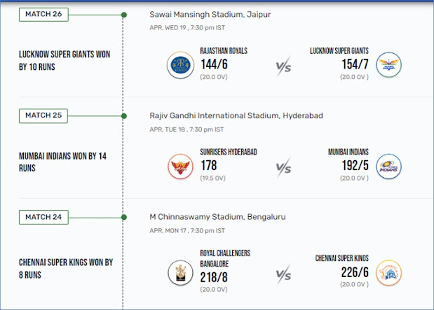 TATA IPL 2023 match Results
