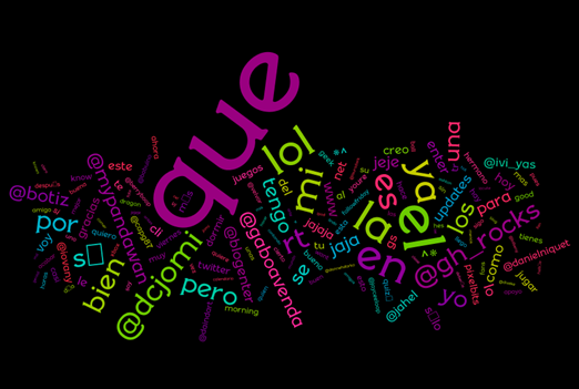 twitterwords