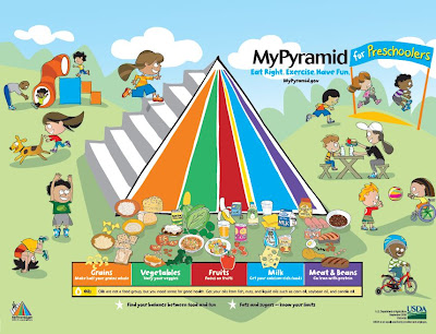 food pyramid for children. wallpaper food pyramid for