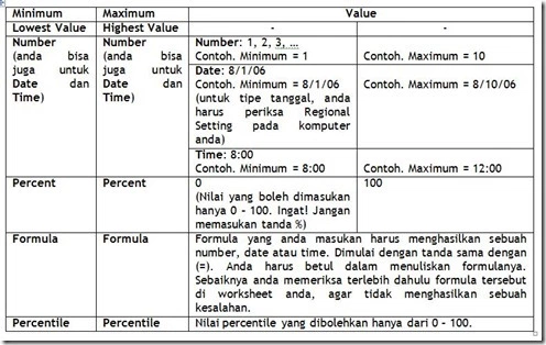 Tabel Type Value Conditional Format