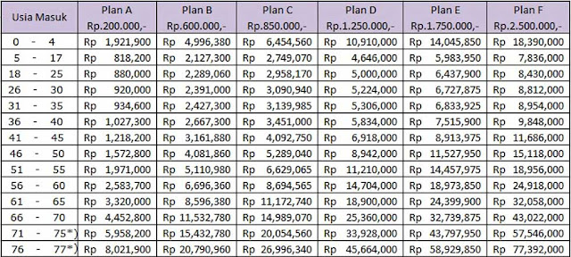 Premi Laki-laki - Asuransi Kesehatan dari Avrist