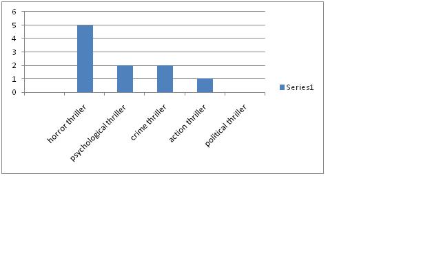 target market graph. Target Audience - Anthony