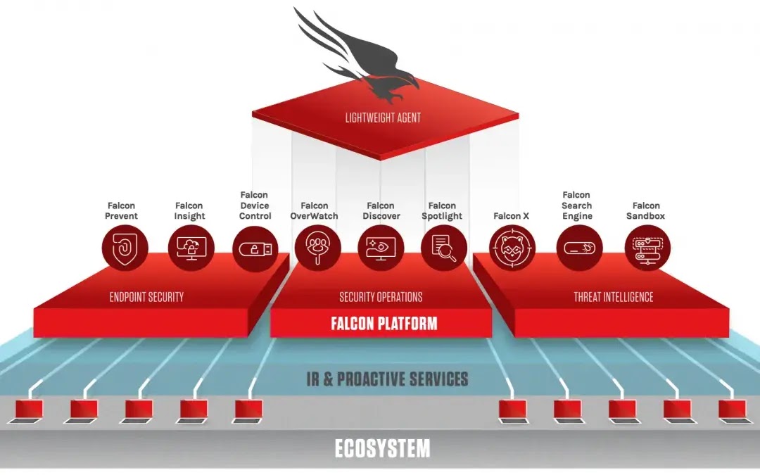 falcon ecosystem%20(1)