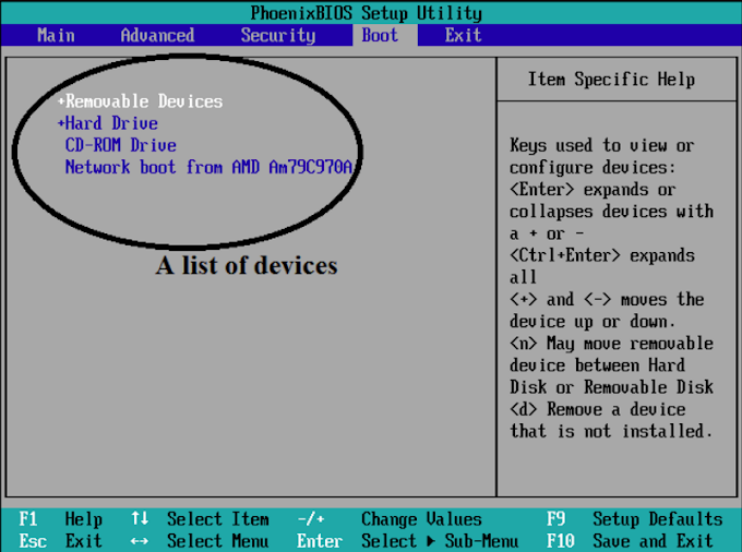 Linux boot process. When is linux kernel loaded into physical memory? How does the linux kernel is loaded?