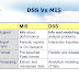  What is MIS and DSS
