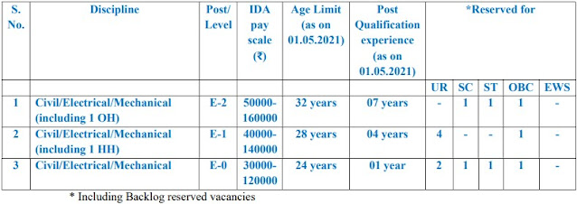 HSCC (INDIA) LIMITED Hiring B.Tech/B.E Engineer (CIVIL / MECHANICAL)