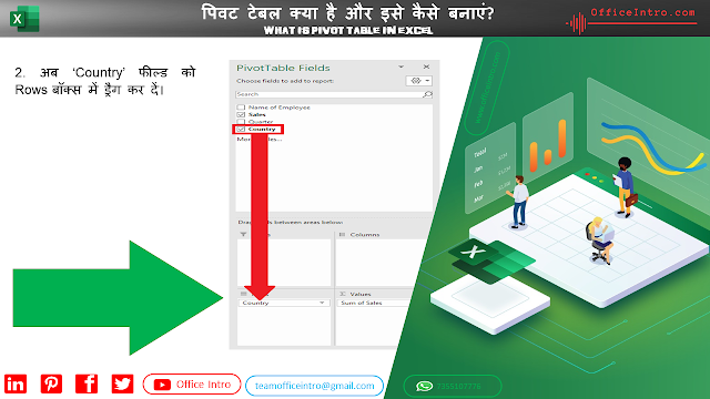 How to create a Pivot Table