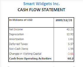 cash flow statement