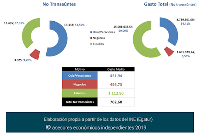 asesores económicos independientes 224-5 Francisco Javier Méndez Lirón