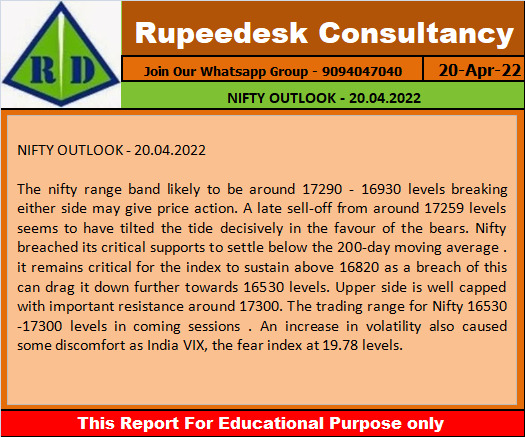 NIFTY OUTLOOK - 20.04.2022