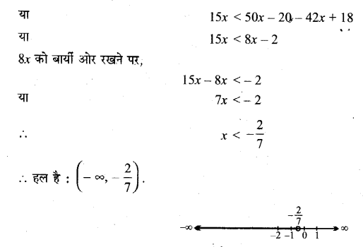 Solutions Class 11 गणित-I Chapter-6 (रैखिक असमिकाएँ)