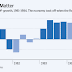 TAX HIKES AND THE 2011 ECONOMIC COLLAPSE / THE WALL STREET JOURNAL OP EDITORIAL ( A MUST READ )