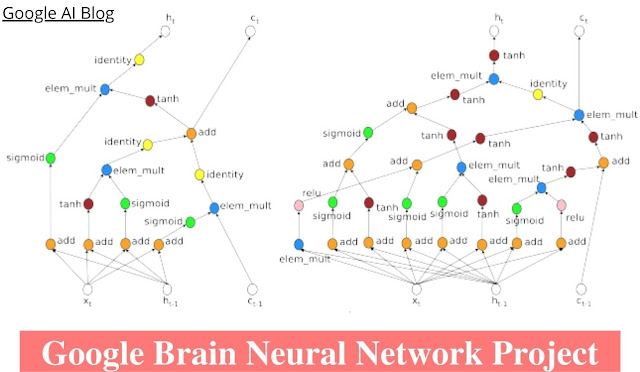 Google's artificial intelligence technology