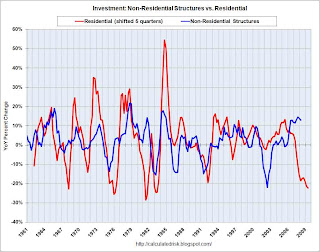 Investment Structures, Residential vs. Non-Residential