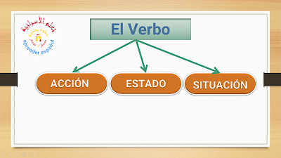 Definición del verbo تعريف الفعل بالإسبانية
