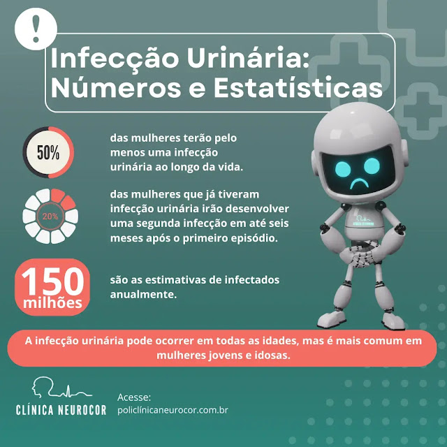 Infecção Urinária: Números e Estatísticas