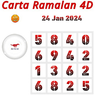 Carta Planbee Mkt Magnum Kuda Sports toto 4d Wednesday 24 January 2024