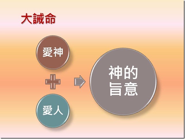 投影片8