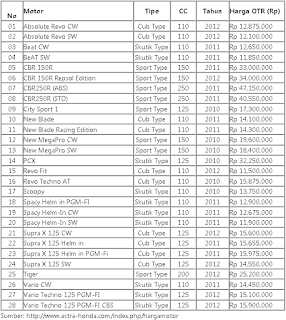  Daftar Harga Motor  Honda Terbaru Maynimerry