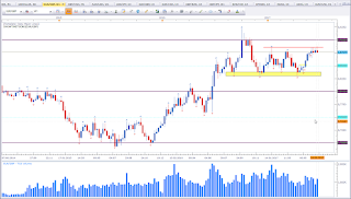 Weekly chart of EUR vs GBP