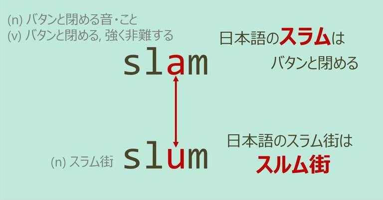 slam, slum, スペルが似ている英単語