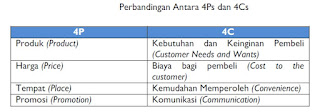 Tugas Pokok Manajemen Pemasaran