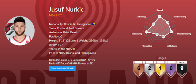 NBA 2K23 Jusuf Nurkic Data