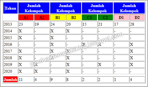 Cara Membuat Tabel Sub Tabel Vertikal