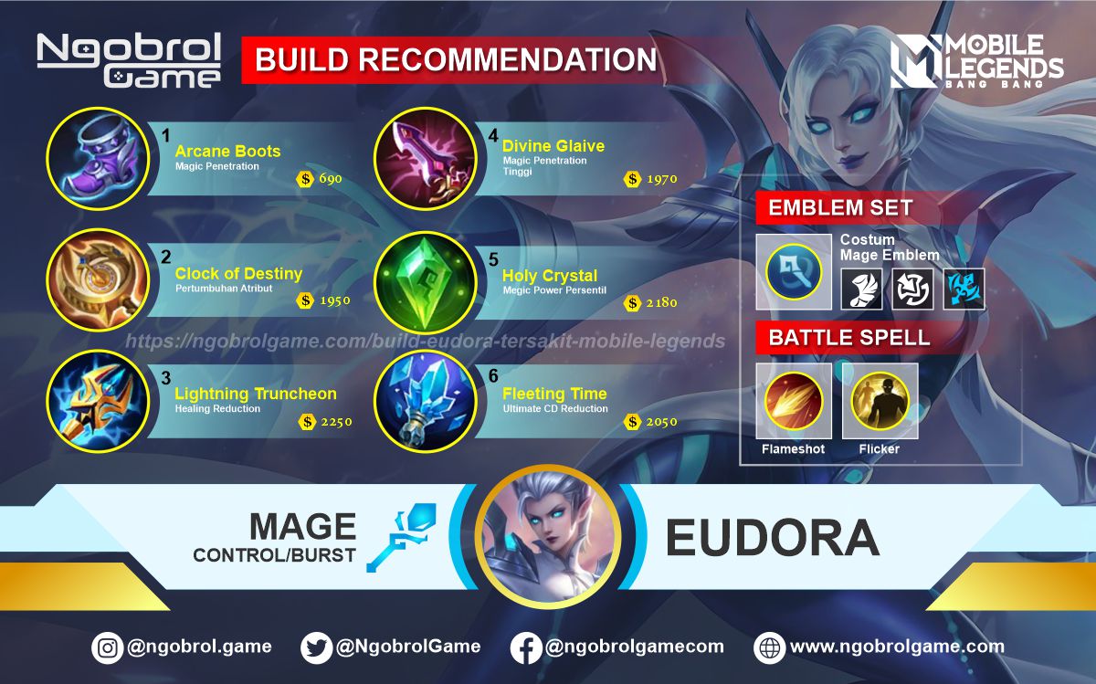 Build Eudora Savage Mobile Legends