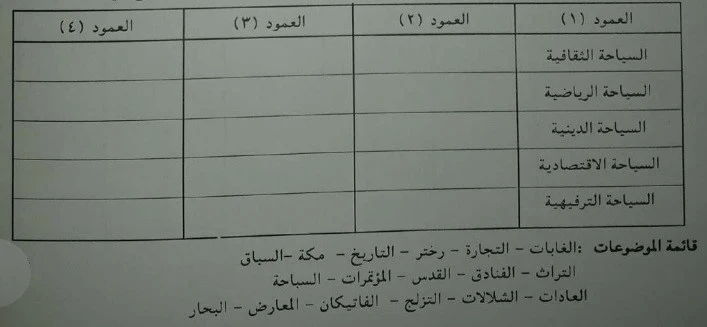 بنك الاسئلة في الجغرافيا للصف الثالث الثانوى (الجزء الأول)