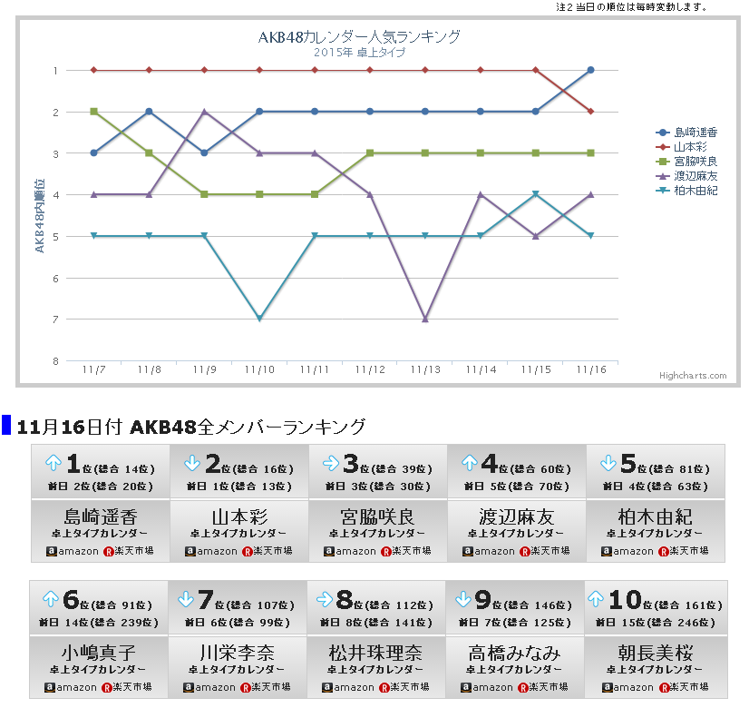 島崎遥香 ぱるる 応援ページ Akb48 カレンダー 2015年 カレンダー