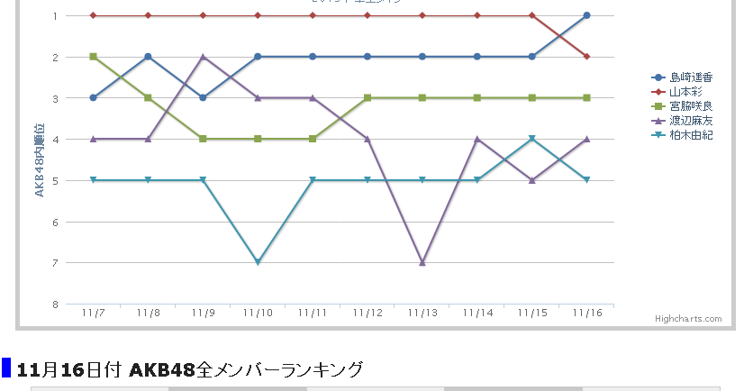 島崎遥香 ぱるる 応援ページ Akb48 カレンダー 2015年 カレンダー