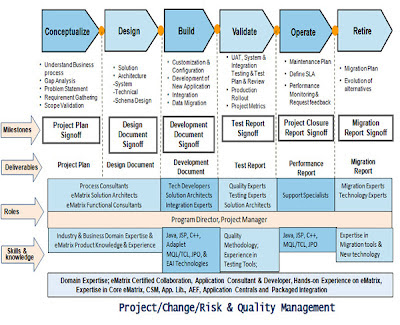 Free Download Ebooks: Product Life Cycle Management