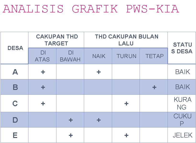 PUSKESMAS PEBAYURAN: PWS KIA