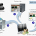 DNS Hijacking: What it is and How it Works 