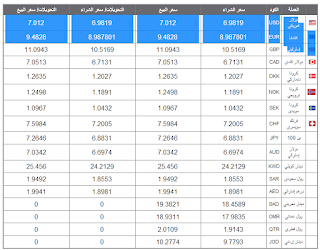 اسعار العملات اليوم 27/5/2013