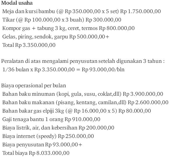 Contoh Proposal Permohonan Bantuan Modal Usaha Warung Kopi - Back to