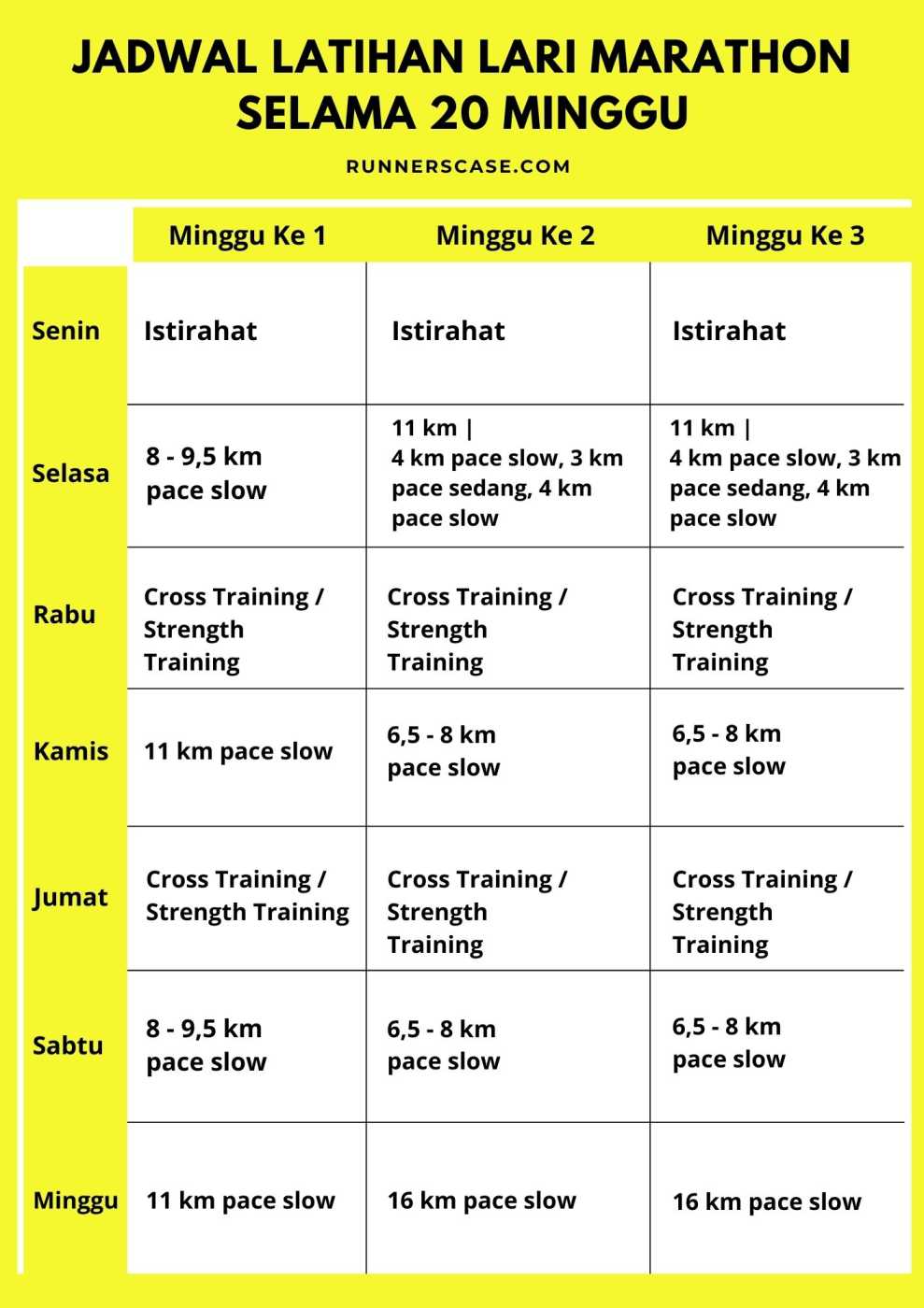 cara lari maraton  latihan lari marathon latihan marathon pemula